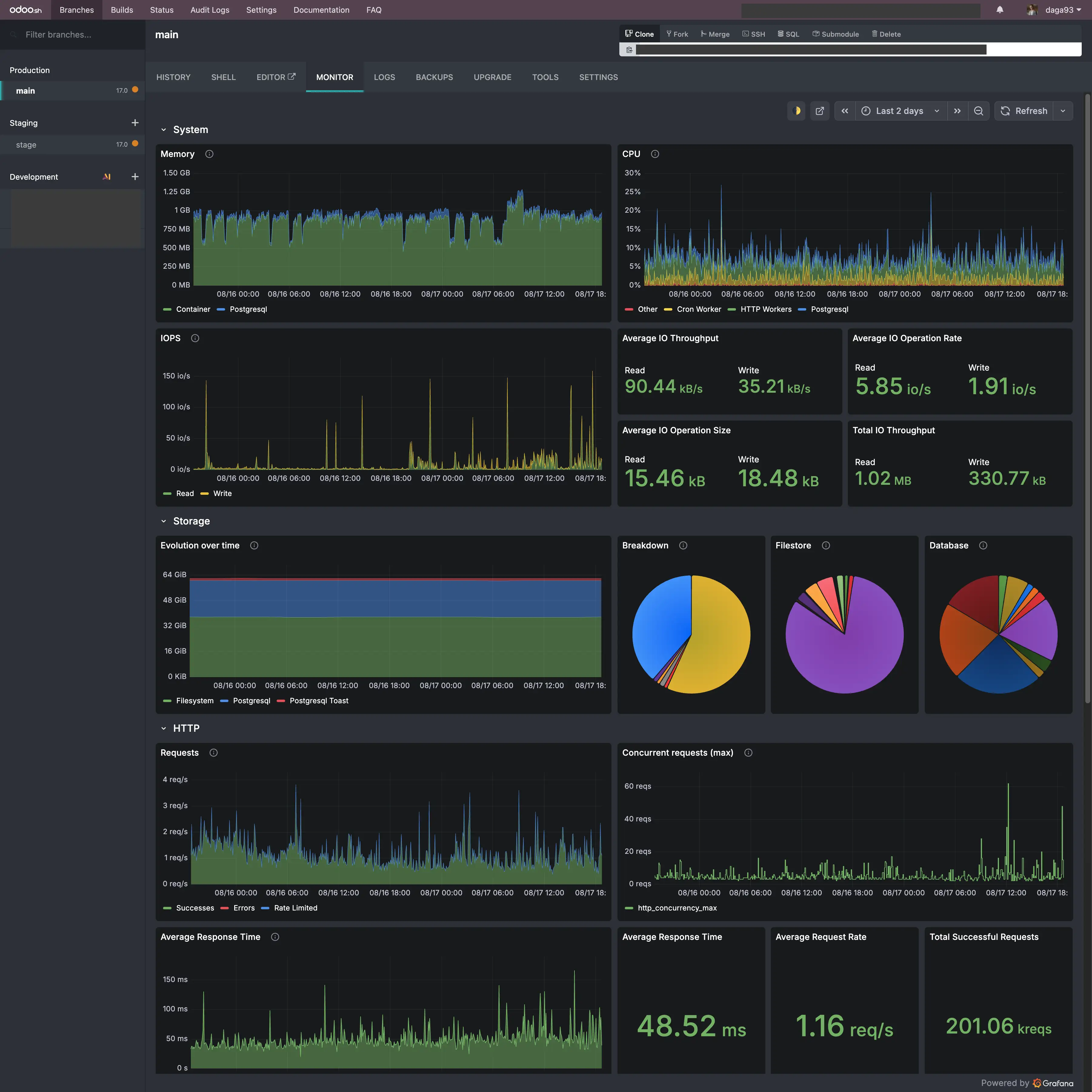 Odoo.sh platform management panel Odoo.sh management panel and database