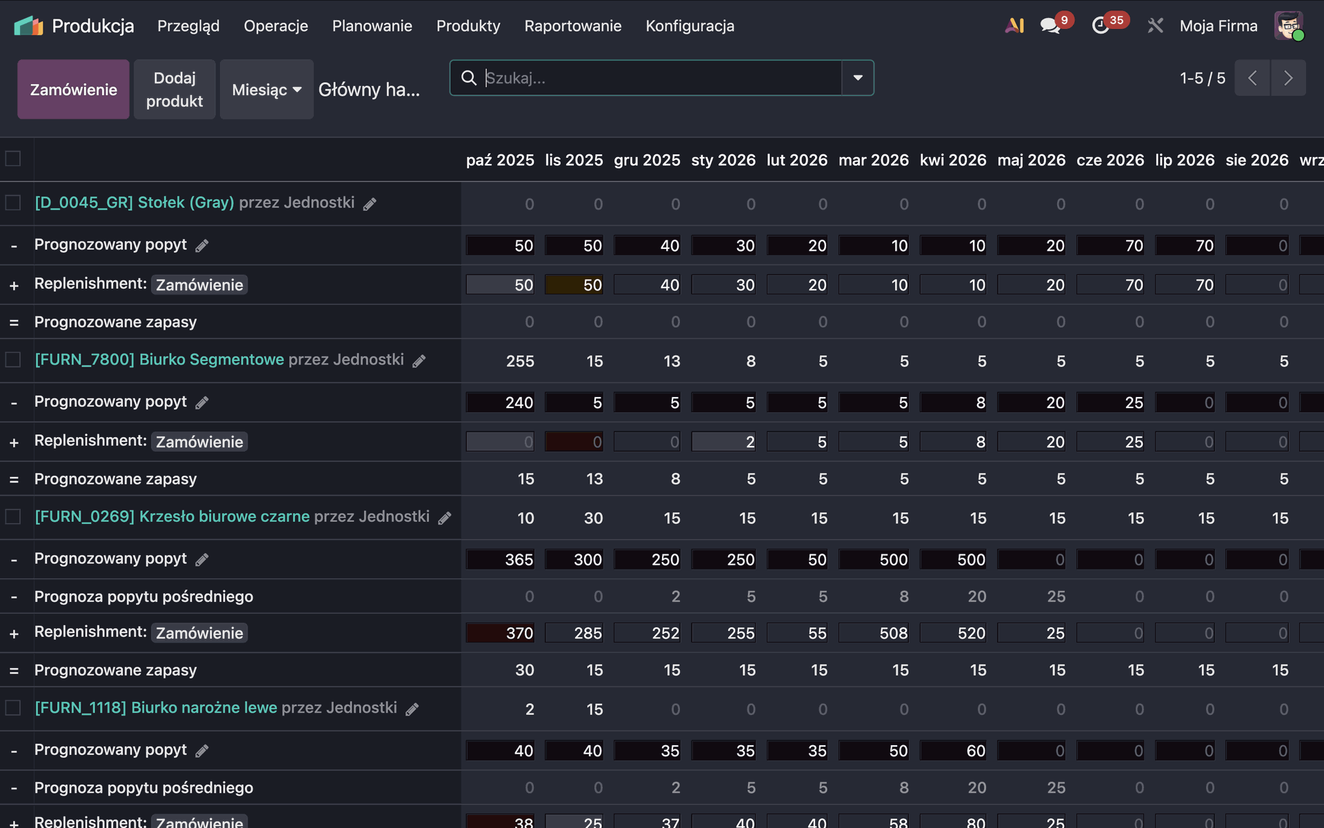Plan Produkcji w Odoo