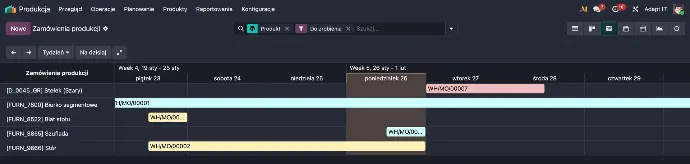 Podgląd zleceń produkcyjnych w systemie zarządzania produkcją (MES) opartym na Odoo - widok gantta zleceń produkcyjnych przez okres tygodnia.